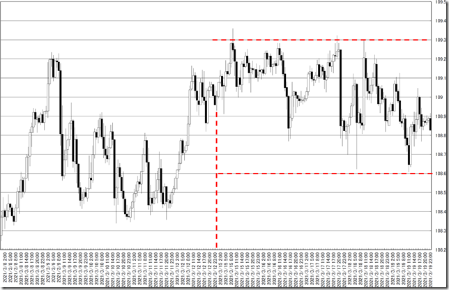 chart0_conv