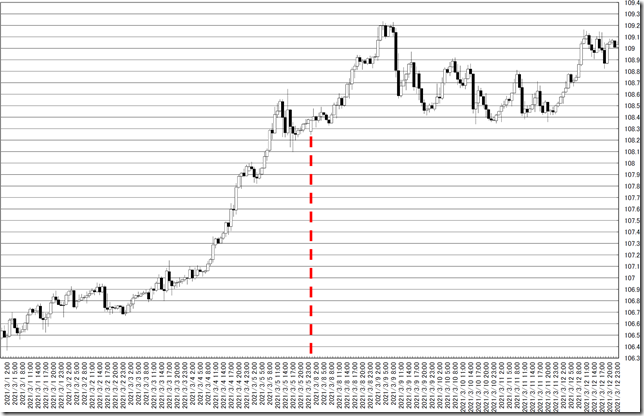 chart0_conv