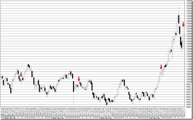 chart1_conv