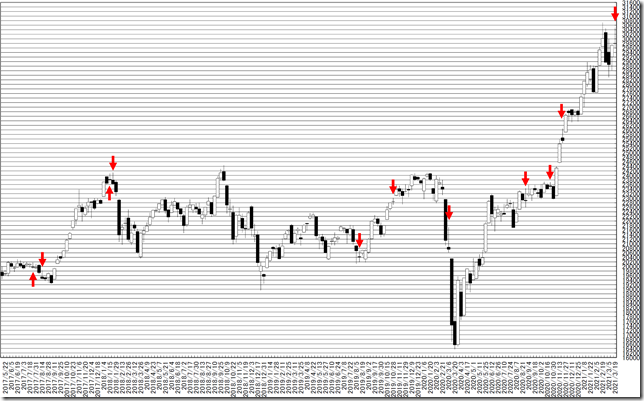 chart1_conv