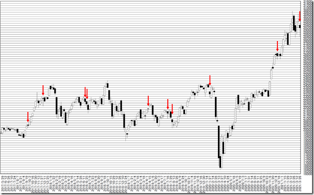 chart1_conv