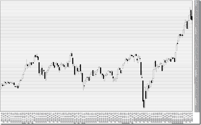 chart1_conv