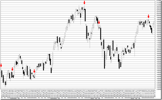 chart2_conv