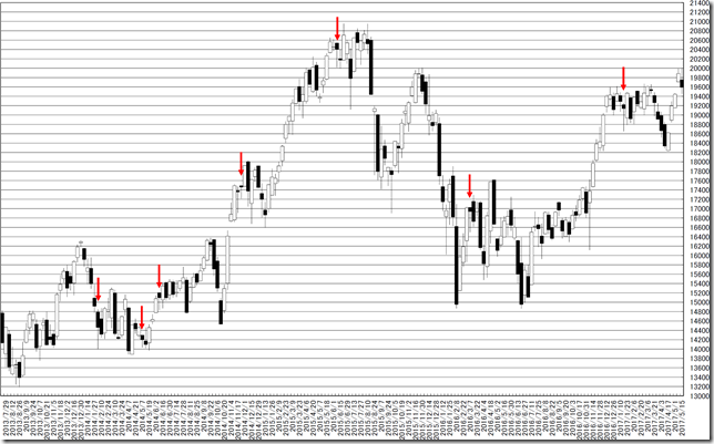 chart2_conv