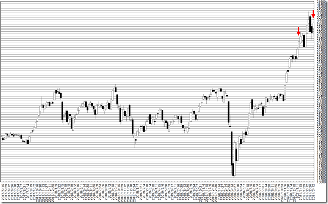 chart2_conv