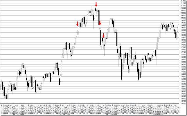 chart3_conv