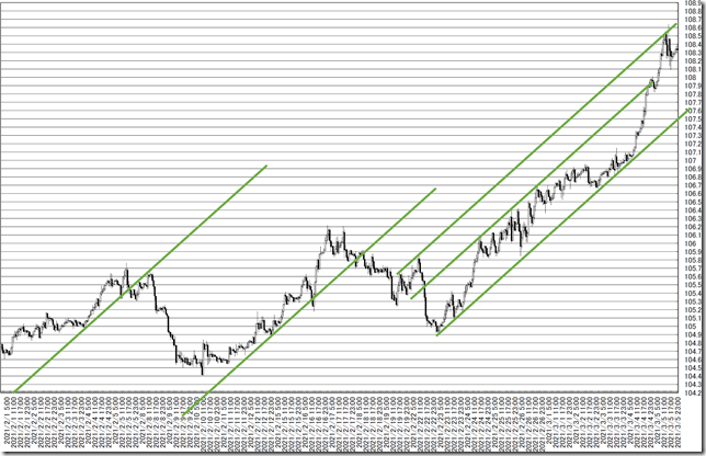 chart4_conv_conv