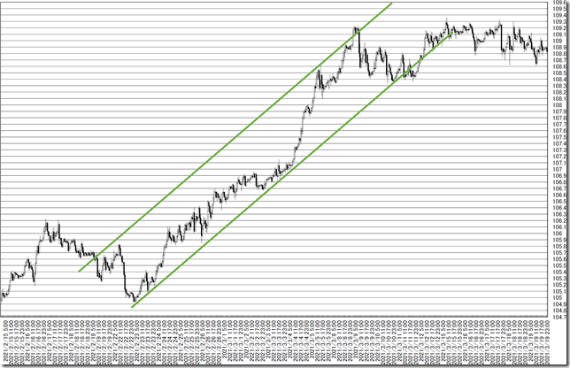 chart5_conv