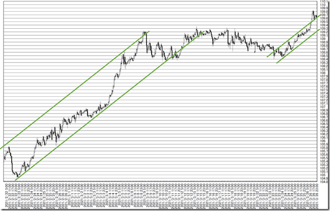 chart7_conv