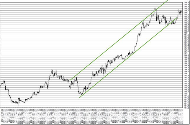 chart7_conv