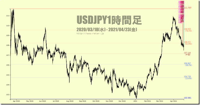 Chart3