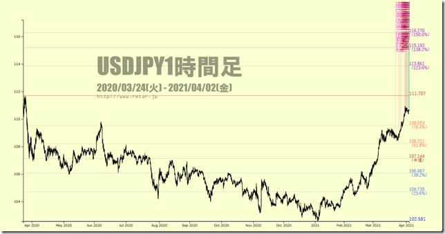 Chart3