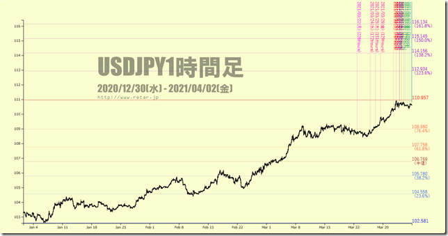 Chart4