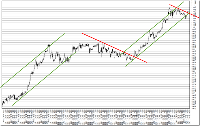 Chart8_conv