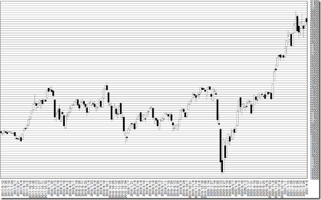 chart0_conv