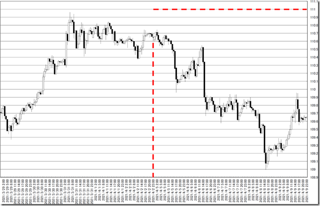 chart0_conv