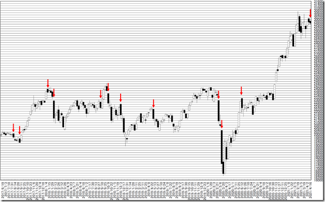 chart0_conv