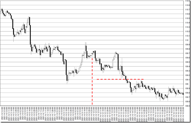 chart0_conv