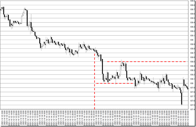 chart0_conv