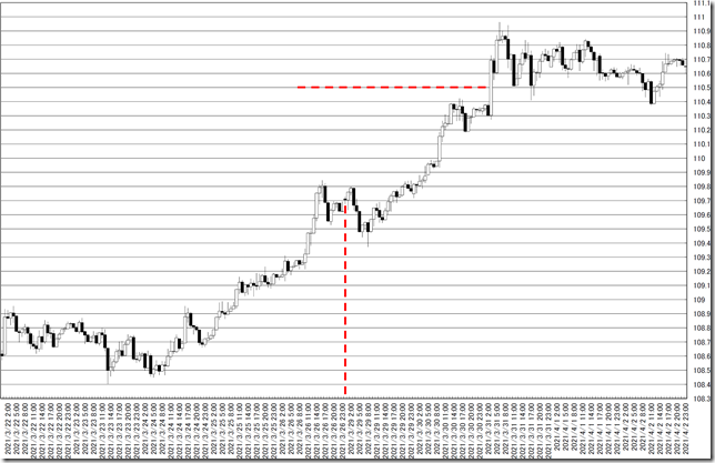 chart0_conv