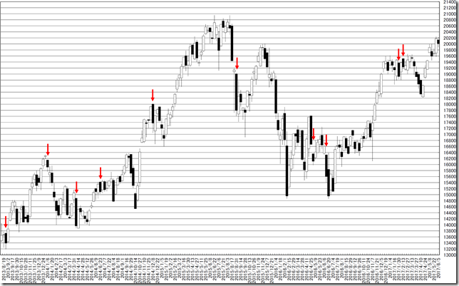 chart1_conv