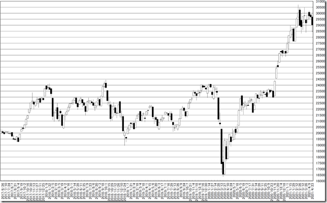 chart1_conv