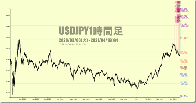 chart2