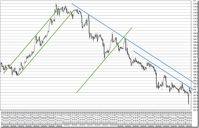 chart6_conv