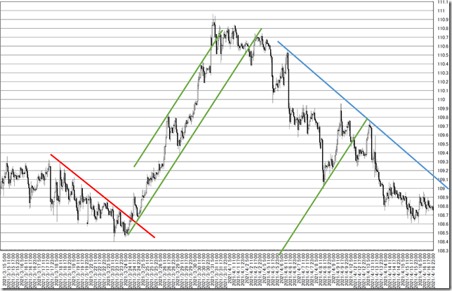 chart7_conv