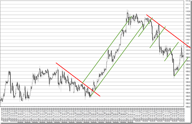 chart7_conv