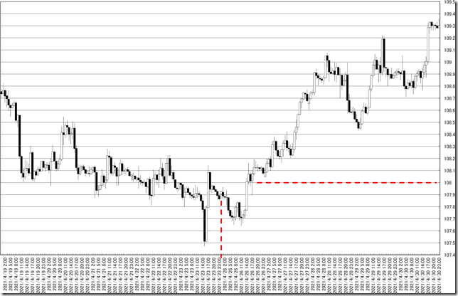 Chart0_conv