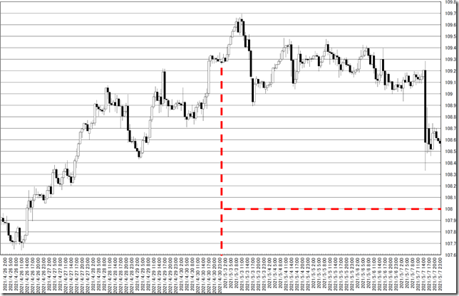 chart0_conv