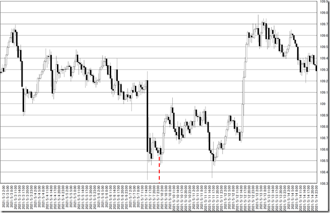 chart0_conv