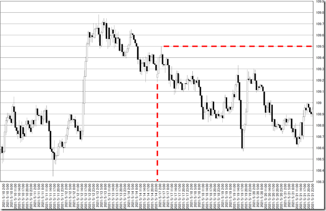 chart0_conv