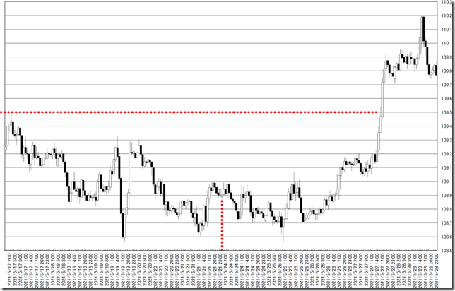 chart0_conv