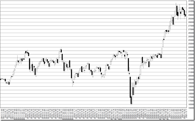 chart1_conv