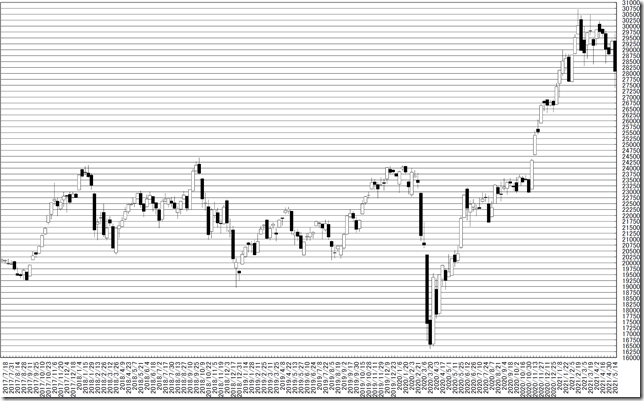 chart1_conv