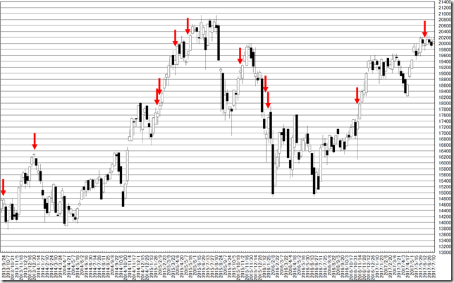 chart1_conv