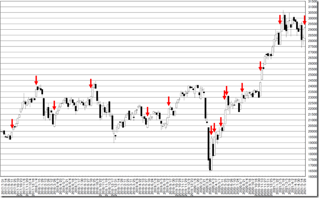 chart1_conv