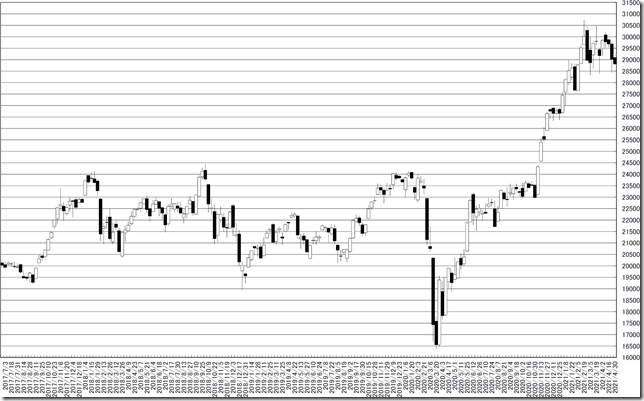 chart1_conv