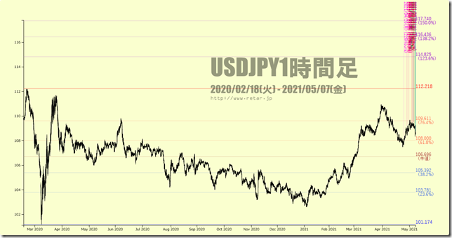 chart1