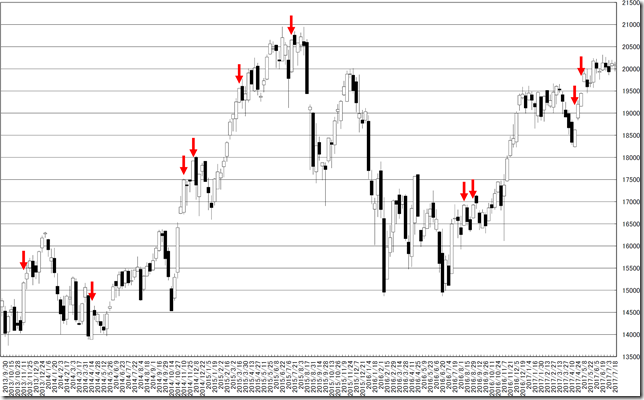 chart2_conv