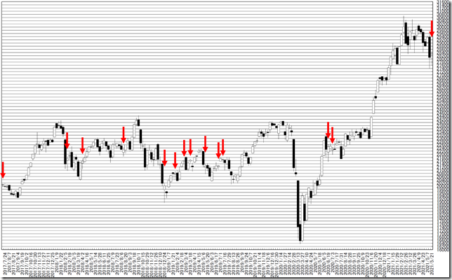 chart2_conv