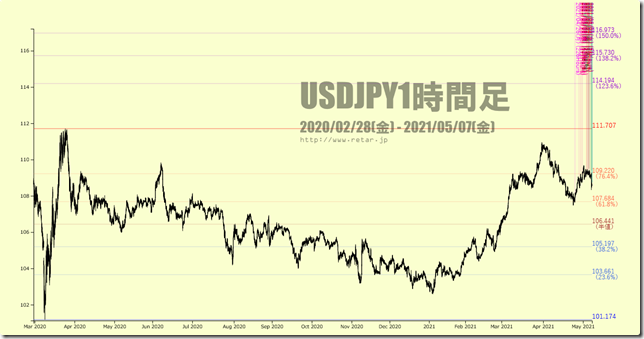 chart2