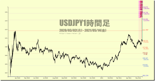 chart2