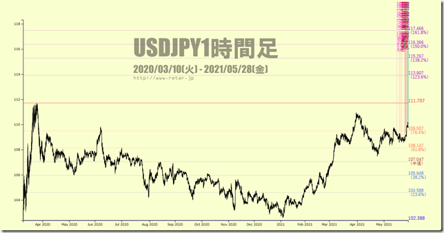 chart2