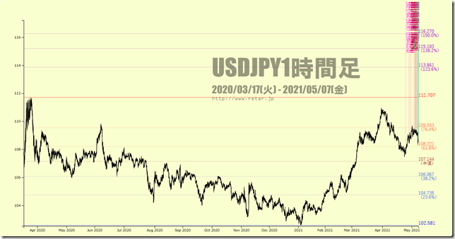 chart3