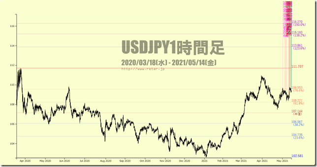 chart3