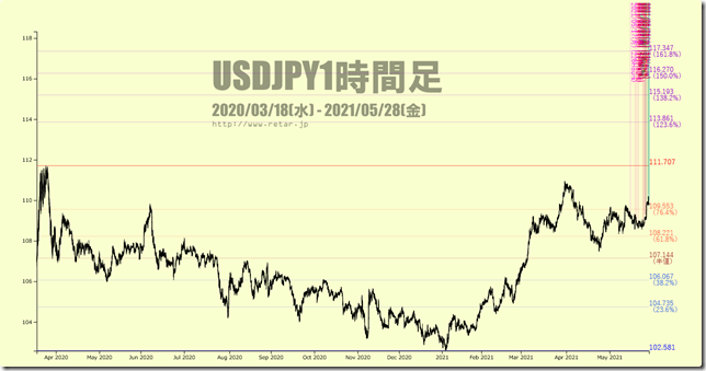 chart3