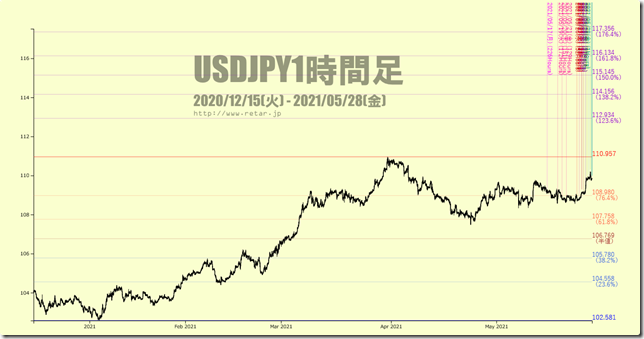 chart4